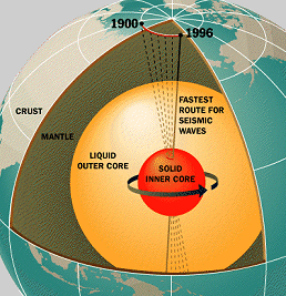 The Earths Core